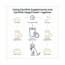 ZamiPet Complete Care Multi -Cat And Dog Supplies 12