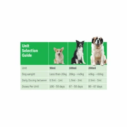Cat And Dog Supplies -Cat And Dog Supplies 4cyte epiitalis gel dog unit selection guide