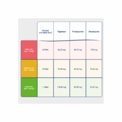 Felpreva Spot On Cat Large 11-17lbs Green -Cat And Dog Supplies felpreva spot on cat large 11 17lbs green guide