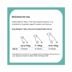 ZamiPet HappiTreats Puppy 60 Chews -Cat And Dog Supplies zamipet happi treats puppy 200g feeding guide
